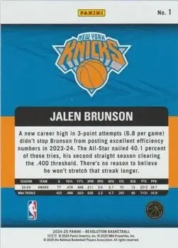 Back of Jalen Brunson
