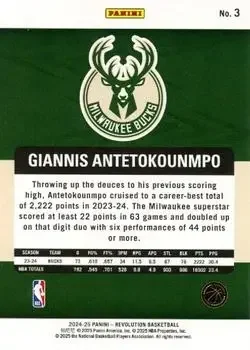Back of Giannis Antetokounmpo