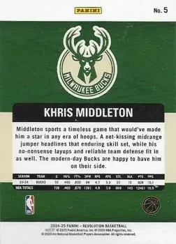 Back of Khris Middleton