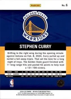 Back of Stephen Curry