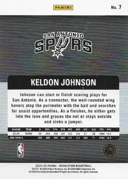 Back of Keldon Johnson