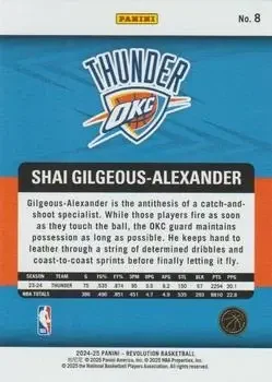 Back of Shai Gilgeous-Alexander