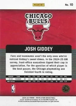 Back of Josh Giddey
