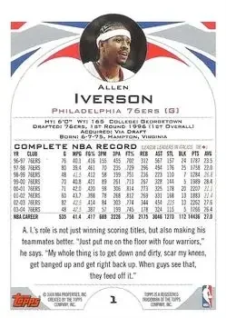 Back of Allen Iverson