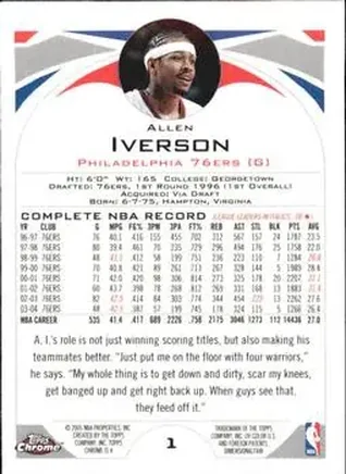 Tył: Allen Iverson