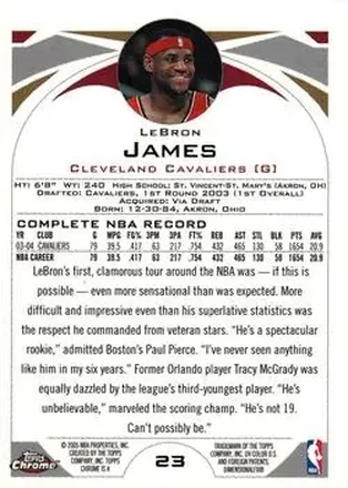 Tył: LeBron James