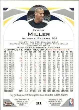 Retro di Reggie Miller