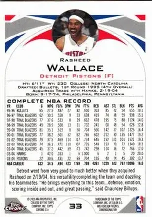 Retro di Rasheed Wallace
