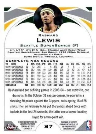 Rashard Lewis 背面