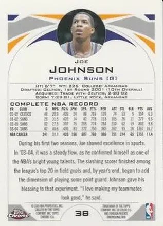 Joe Johnson back