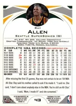 Retro di Ray Allen