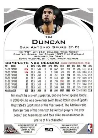 Retro di Tim Duncan