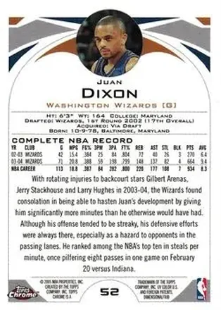 Retro di Juan Dixon