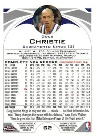 Doug Christie 背面