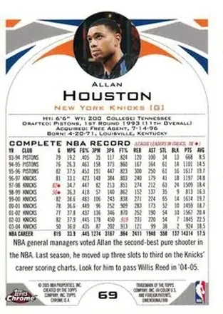 Retro di Allan Houston