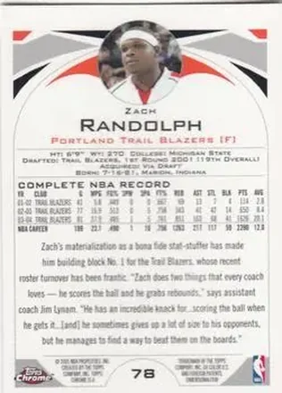 Zach Randolph Rückseite