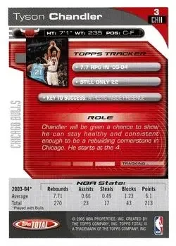 Back of Tyson Chandler