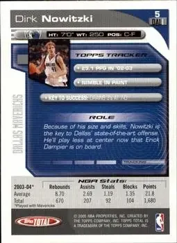 Back of Dirk Nowitzki