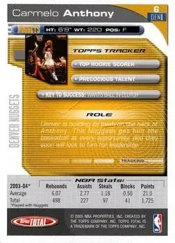 Back of Carmelo Anthony