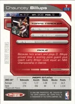 Back of Chauncey Billups