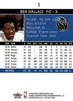 Back of Ben Wallace