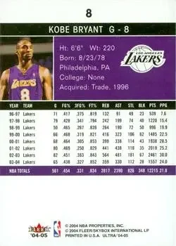 Back of Kobe Bryant