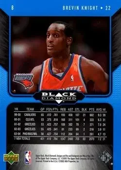 Back of Brevin Knight