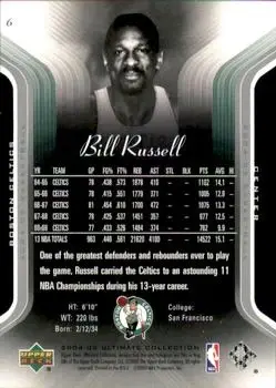 Back of Bill Russell