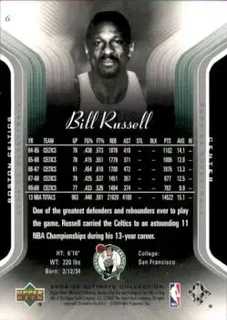 Back of Bill Russell