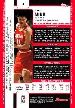 Back of Yao Ming