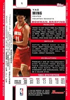Back of Yao Ming