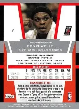 Back of Bonzi Wells