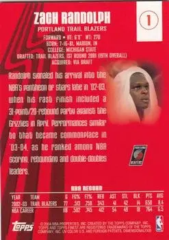 Back of Zach Randolph