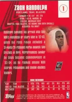 Back of Zach Randolph