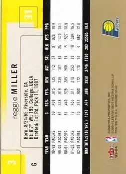 Back of Reggie Miller