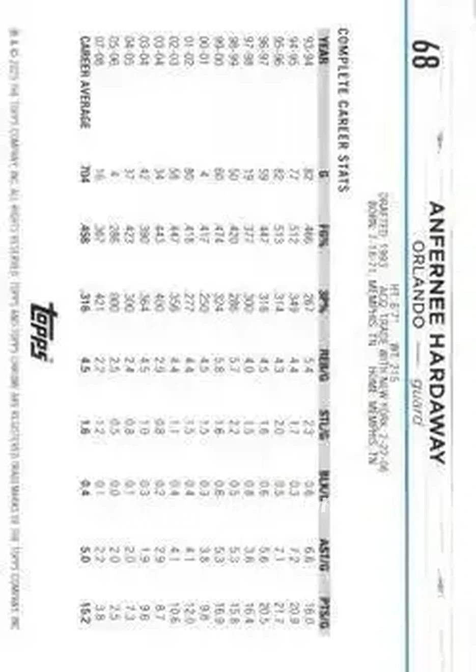2024-25 Topps Chrome #68 - Anfernee Hardaway - Orlando Magic - Back