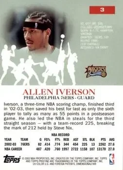 Back of Allen Iverson