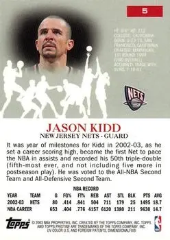 Back of Jason Kidd