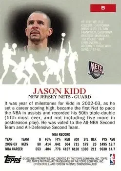 Back of Jason Kidd