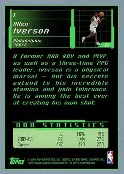 Back of Allen Iverson