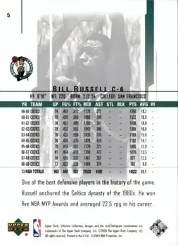 Back of Bill Russell