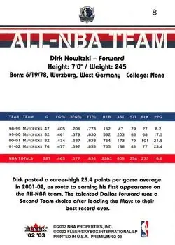 Back of Dirk Nowitzki