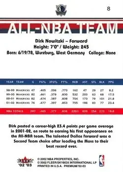 Back of Dirk Nowitzki