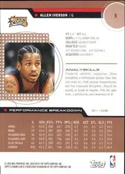 Back of Allen Iverson