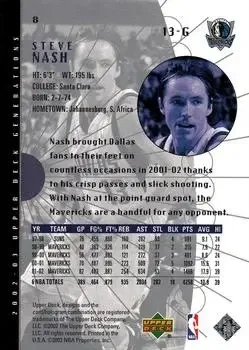 Back of Steve Nash