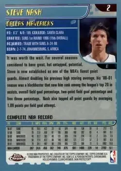 Back of Steve Nash