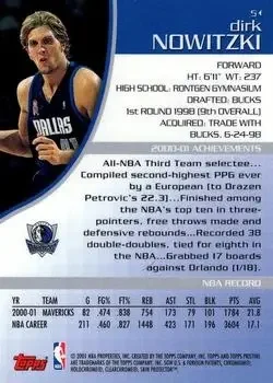 Back of Dirk Nowitzki