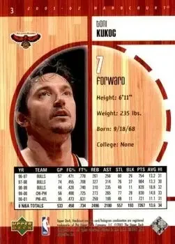 Back of Toni Kukoc