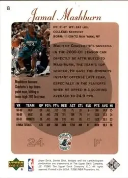 Back of Jamal Mashburn