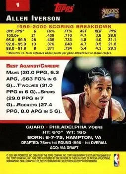 Back of Allen Iverson